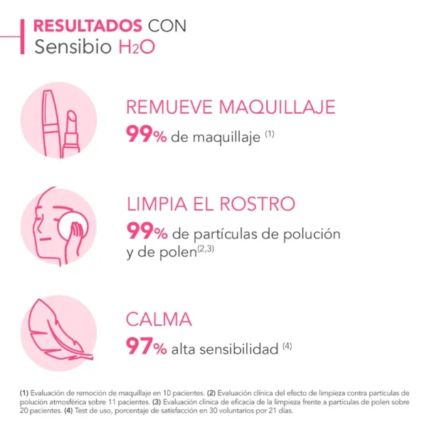 sensibio miselar