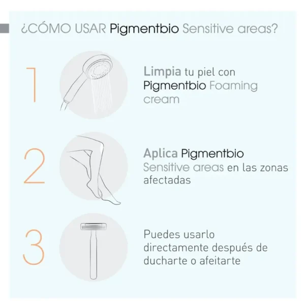 areas sensibles