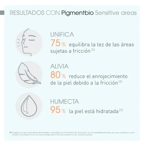 areas sensibles