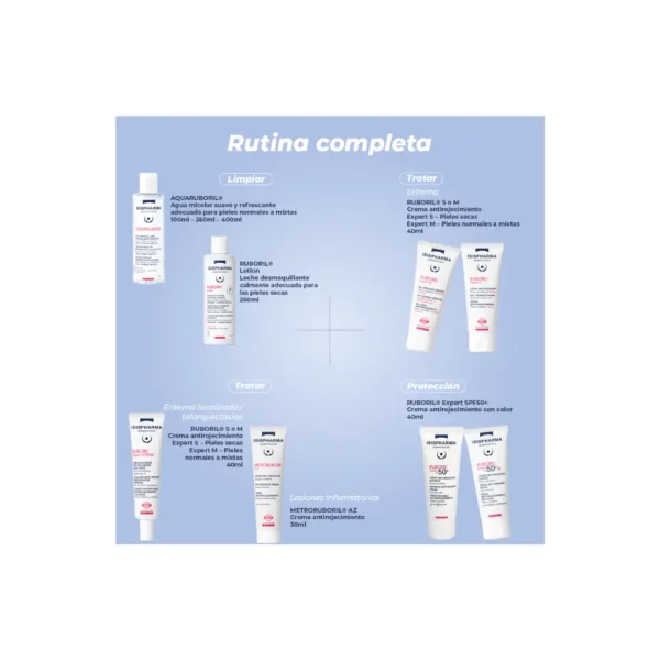 ruboril expert